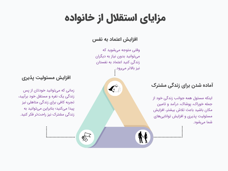 مزایای مستقل شدن