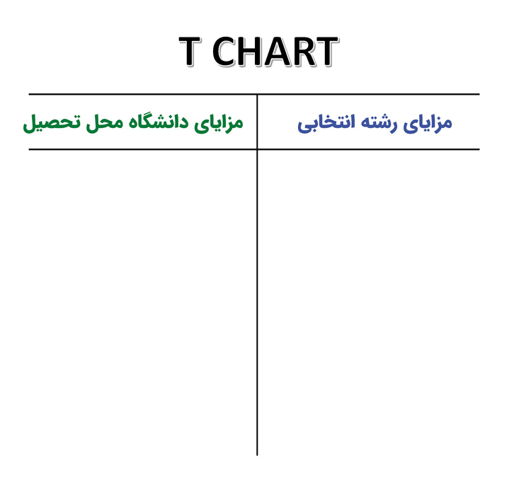 مقایسه مزایای رشته و دانشگاه